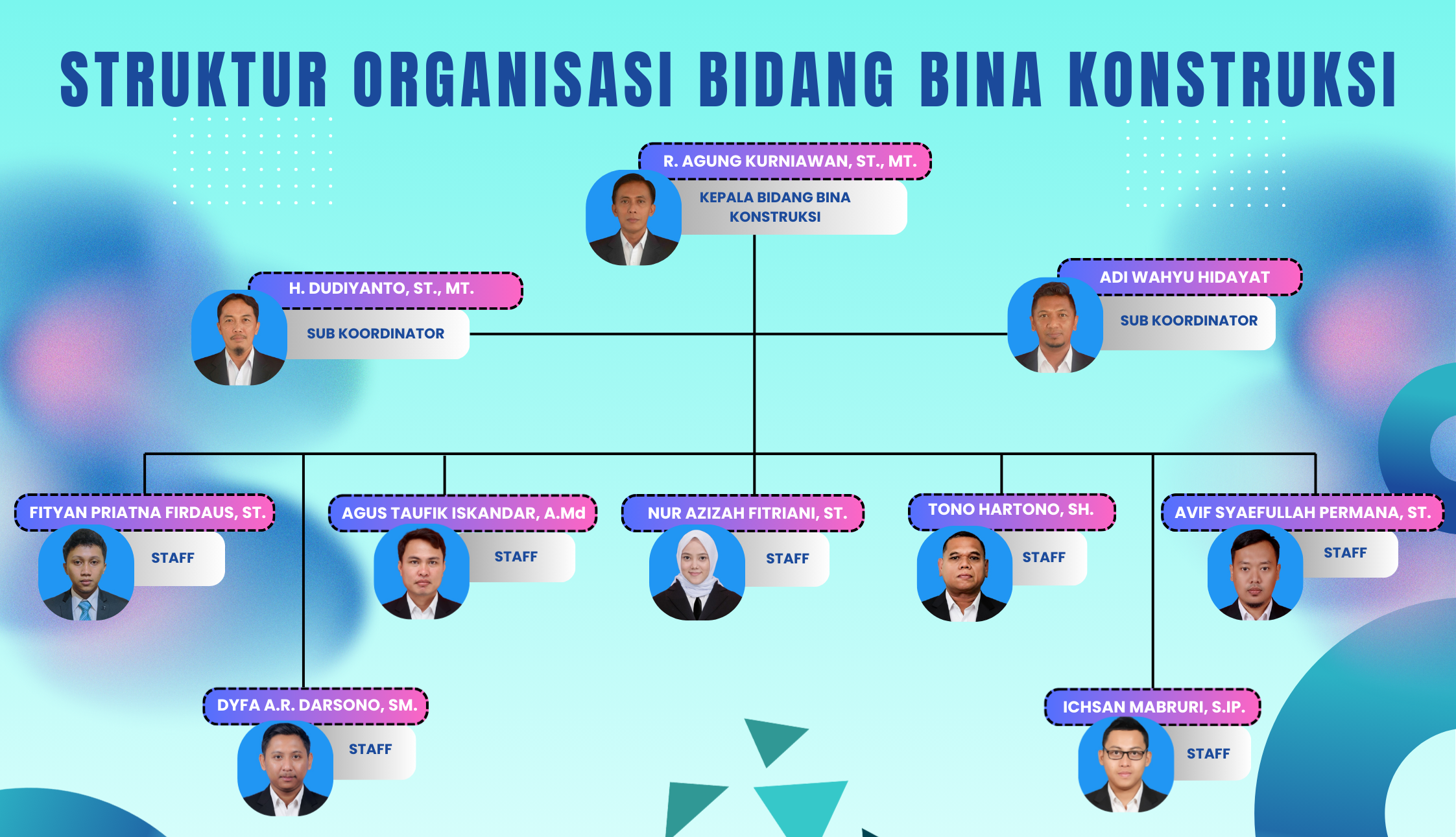 Foto Bidang Bina Konstruksi
