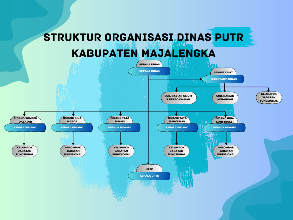 Foto Dinas DPUTR